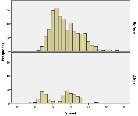 Graph. Speed data in Cambridge, MA. Click here for more information.