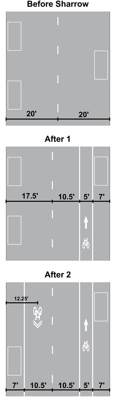 Cross section view of Fremont Street before and after sharrow installation. Click here for more information.