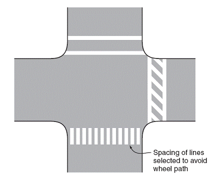 This figure depicts a four-leg intersection. On the south leg, there are continental markings, which are 12 vertical bars placed side-by-side across the street. To the right of the continental markings is a note that reads, "Spacing of lines selected to avoid wheel path." On the east leg of the intersection, there are transverse markings with diagonal lines , which are two horizontal lines across the street with several diagonal stripes connecting them. On the north leg, there are transverse markings, which are two horizontal lines across the street.
