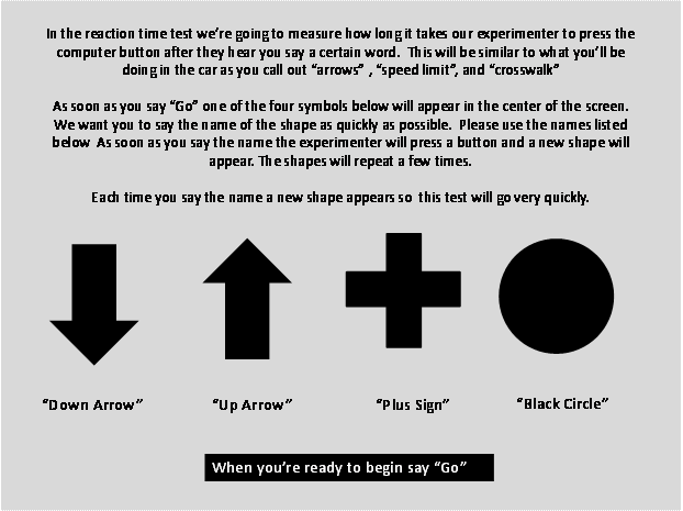 This figure shows the instruction page for the response time test. The instructions read "In the reaction time test we're going to measure how long it takes our experimenter to press the computer button after they hear you say a certain word. This will be similar to what you'll be doing in the car as you call out 'arrows,' 'speed limit,' and 'crosswalk." As soon as you say 'Go' one of the four symbols below will appear in the center of the screen. We want you to say the name of the shape as quickly as possible. Please use the names listed below. As soon as you say the name the experimenter will press a button and a new shape will appear. The shapes will repeat a few times. Each time you say the name a new shape appears so this test will go very quickly." Below the text are the following symbols and their names: "Down Arrow," "Up Arrow," "Plus Sign," and "Black Circle." Below the symbols in a black box is the instruction "When you're ready to begin say 'Go'."