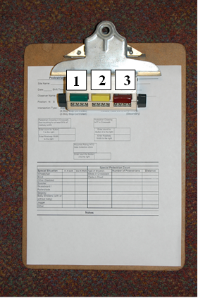 Figure 1. Photo. Mechanical counter, clipboard, and data collection form. This photo shows a clipboard on a flat surface. A data collection form is attached to the clipboard, which has boxes and fields to fill out information. At the top of the clipboard, there is a three-button mechanical counter, and the buttons are green, yellow, and red.