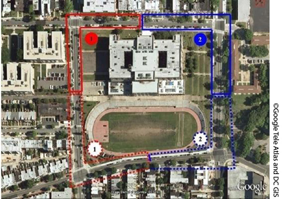 Figure 16. Photo. Whole block school crossing area data collection configuration. This photo shows an aerial view of a region of observer responsibility for a whole block school crossing. The areas of responsibility for two data collectors are sectioned by color. There is a red circle labeled 1 to the left of the school and a blue circle labeled 2 to the right of the school. A red line outlines the horizontal street in front of the school and extends around the corner to the left and down, stopping at the back end of the school building. A red dotted line connects to the solid red line and extends the remainder of the block past a football field and to the right to the center of the block. There is also a blue line outlining the right half of the block in front of the school and extending around the corner and down, stopping at the back end of the school. A blue dotted line connects to the solid blue line and extends the remainder of the block past the football field and to the left around the corner to meet the red dotted line in the middle of the block.