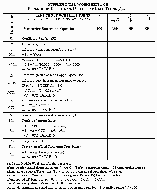 Supplemental worksheet for pedestrian effects on permissive left turns.