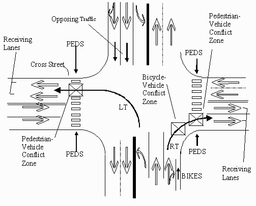 Sample conflict zone location.