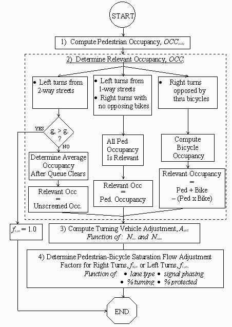 Figure 7 Outline of computational precedure for f Rpb and f Lpb.