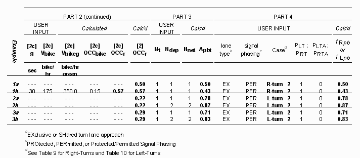 Table 13 (continued) Examples showing impact of proposed adjustment factors on capacity.