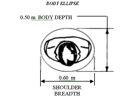 Recommended pedestrian body ellipse for standing areas