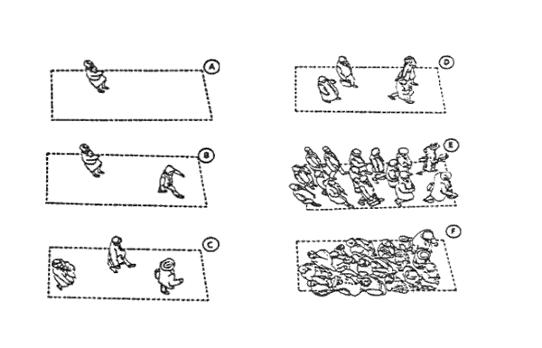 Illustration of proposed walkway Level of Service thresholds