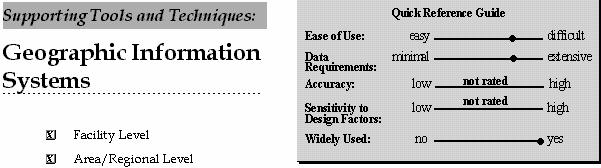 Demand Estimation: Aggregate Behaviour Studies