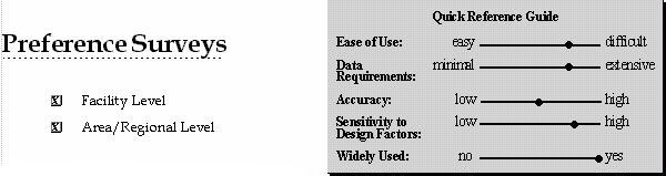 Demand Estimation: Aggregate Behaviour Studies