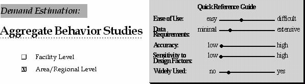 Demand Estimation: Aggregate Behaviour Studies