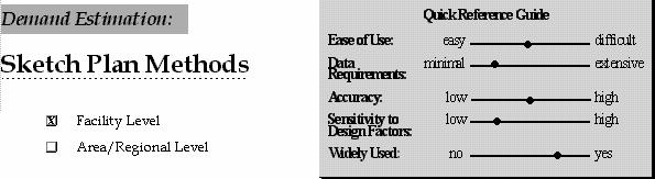 Demand Estimation: Aggregate Behaviour Studies