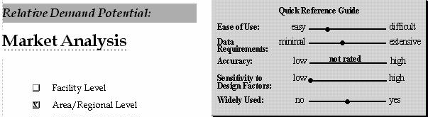 Demand Estimation: Aggregate Behaviour Studies