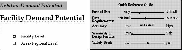 Demand Estimation: Aggregate Behaviour Studies