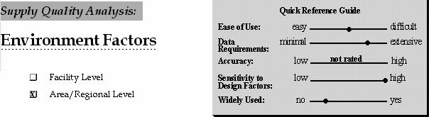 Demand Estimation: Aggregate Behaviour Studies