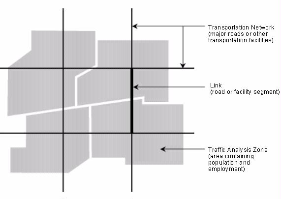 Figure 2.2 Structure of Regional Travel Model