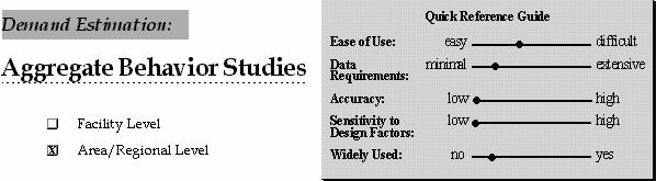 Demand Estimation: Aggregrate Behaviour Studies