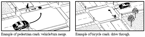 Picture of Pedestrian Crash Examples.