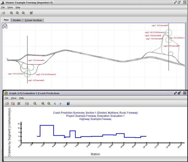 The IHSDM Crash Prediction Module implements Highway Safety Manual Part C Predictive Methods.