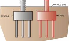 This sketch representing Option 1 shows a 2D cross section of an existing foundation with above and below ground portions next to a newly constructed foundation.