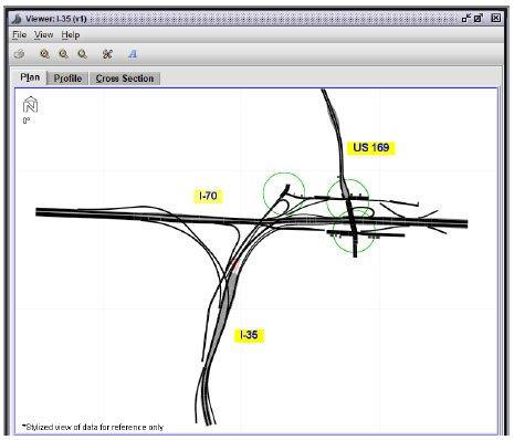 The screenshot shows a reprentation of the I-35, I-70, and US 169 interchanges. Roadways are represented by dark lines. Circles highlight intersection locations.