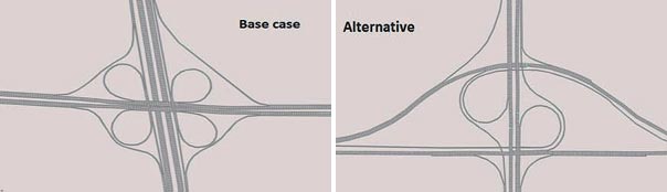 The figure to the left above depicts a traditional “clover leaf” interchange design. This figure can be compared to the figure on the right, a one-sided interchange design.