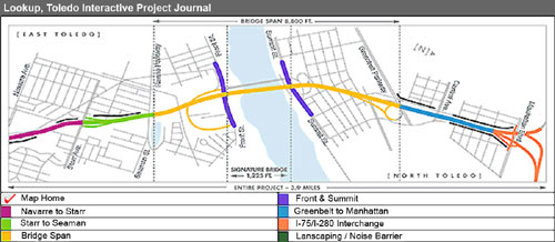 During the The Look Up, Toledo project, which encompasses the design and construction of a new cable-stayed bridge crossing the Maumee River along I–280, the Ohio Department of Transportation used context sensitive solutions to strike a balance between freight needs and community concerns. As shown in the map above, the entire project spans 6.3 kilometers (3.9 miles), with several miles of construction occurring on the roads leading to and from the bridge. (Photo Credit: Look Up, Toledo)
