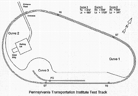 Shown here is a drawing of the test track that was used in Carol Tan's research