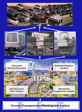 IDAS image