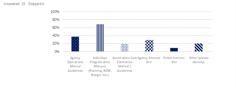 Answer/response results. See table below.