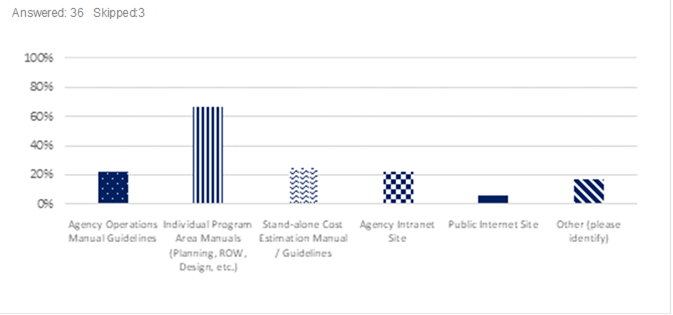 Answer/response results. See table below.