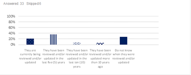 Answer/response results. See table below.