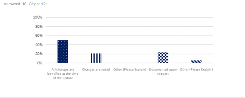 Answer/response results. See table below.