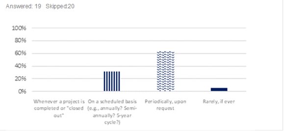 Answer/response results. See table below.