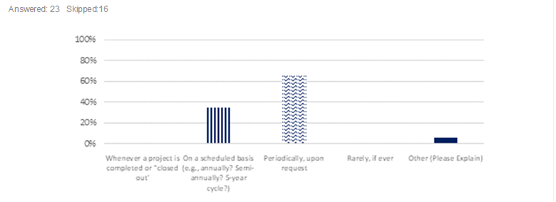 Answer/response results. See table below.