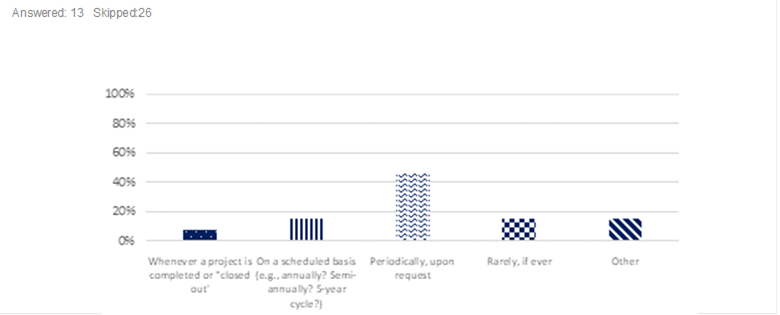 Answer/response results. See table below.
