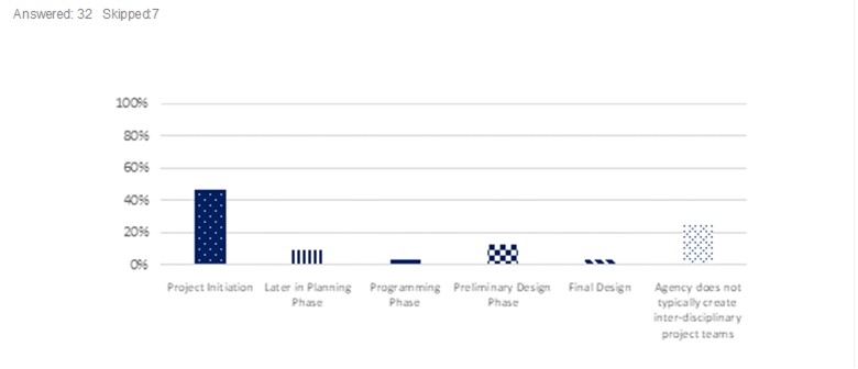 Answer/response results. See table below.