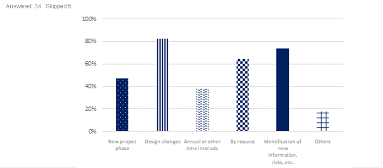 Answer/response results. See table below.
