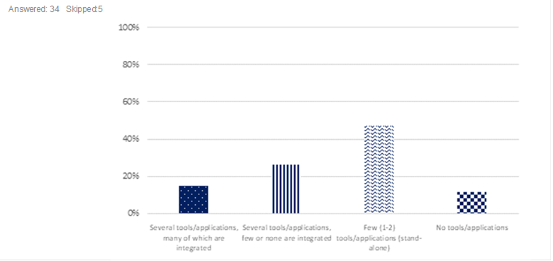 Answer/response results. See table below.