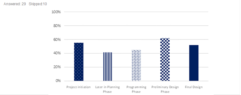 Answer/response results. See table below.