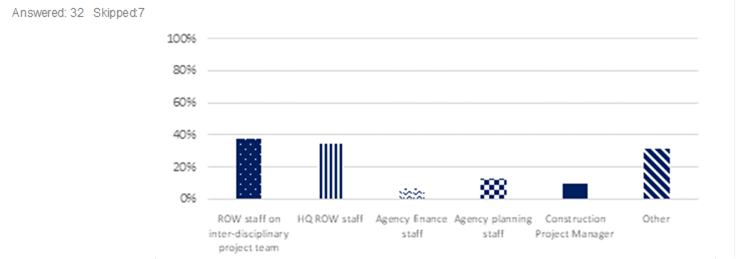 Answer/response results. See table below.