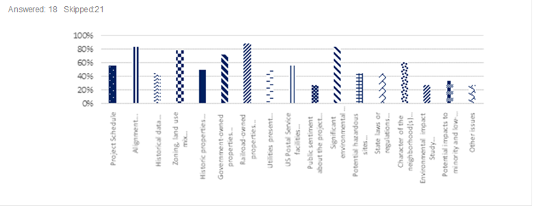 Answer/response results. See table below.