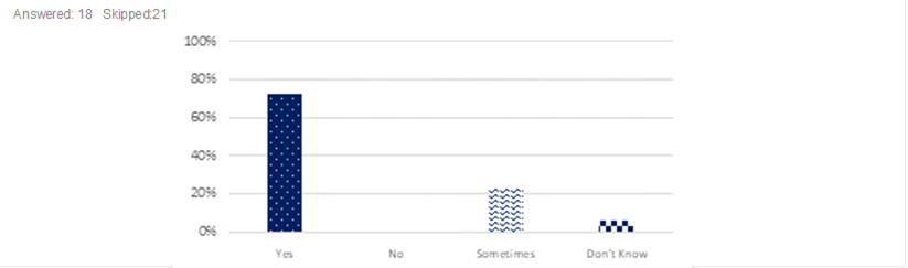 Answer/response results. See table below.