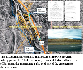 Hotlink features of the GIS program.