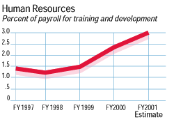 Chart: Himan Resources