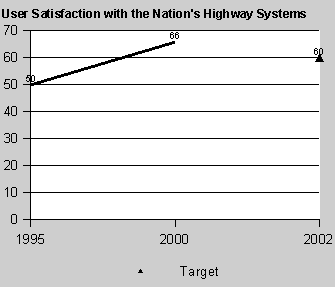 Percentage of Non-NHS Bridges Rated Deficient