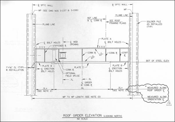 Figure 3: Roof Girder Placement - see preceding paragraph for a text explanation.