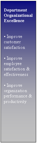 Text Box: Department Organizational Excellence • Improve customer satisfaction • Improve employee satisfaction & effectiveness • Improve organization performance & productivity