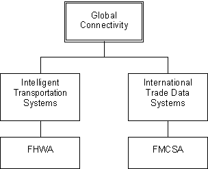 Click for alternative text.