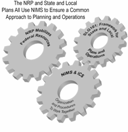 Caption: The NRP and State and Local Plans All Use NIMS to Ensure a Common Approach to Planning and Operations.  Image: Three interlocking gears, the first is labeled "NRP Mobilizes Federal Resources," the second is labeled "SLG101: Framework for State and Local Plans and Operations," and the third is labeled "NIMS & ICS, Organization and Procedures To Work Together"